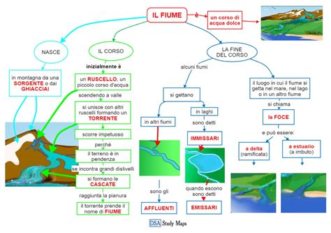 Il Fiume Mappa Concettuale