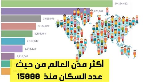 أكثر مدن العالم من حيث عدد السكان من 1500 حتى 2019 - YouTube