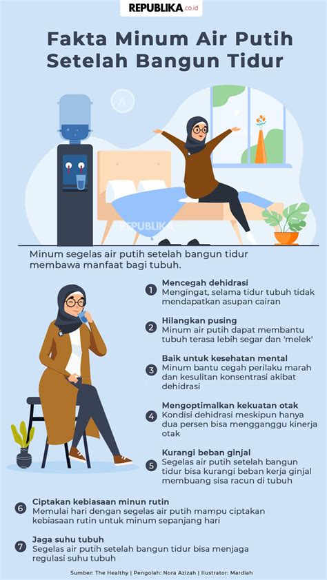 Infografis Fakta Minum Air Putih Setelah Bangun Tidur Republika Online