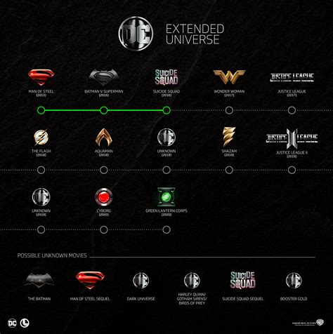 DC Extended Universe Line Up by luuuuuuks on DeviantArt