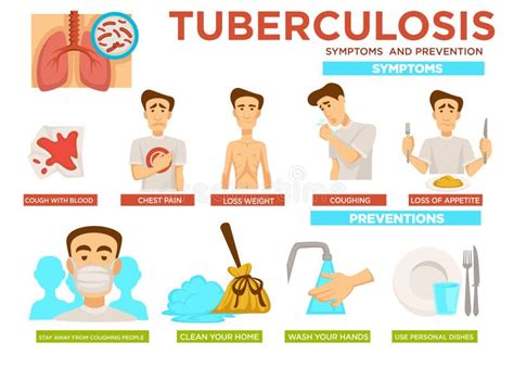 Tuberculosis Symptoms And Measures Infographics Information For