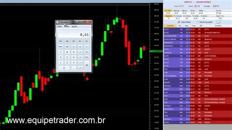 Como Operar Na Bolsa De Valores Utilizando Análise Técnica Para Tomada