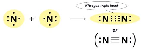 Nitrogen N Periodic Table Element Information And More