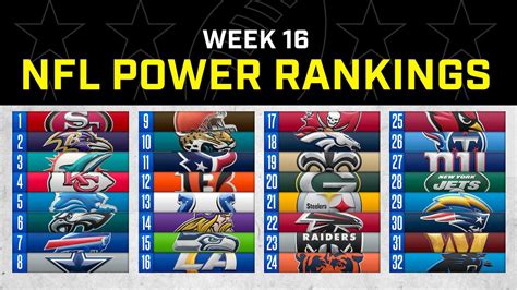 Nfl Week 16 Power Rankings 49ers Stay At The Top Eagles And Cowboys