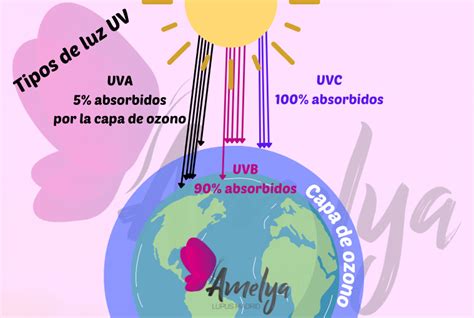 Qu Es La Luz Ultravioleta