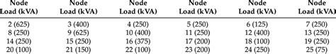 Three Phase Apparent Power Consumption At Each Node Lagging Power