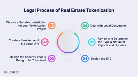 What Is Real Estate Tokenization And How Does It Work