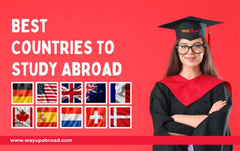 Best Countries To Study Abroad For Indian Students