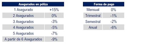 Seguro De Salud Fiatc Precios