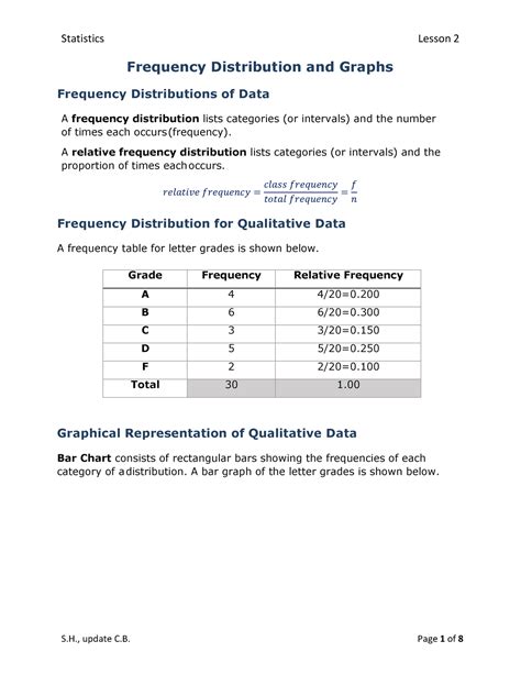 02 Frequency Distribution And Charts Frequency Distribution And