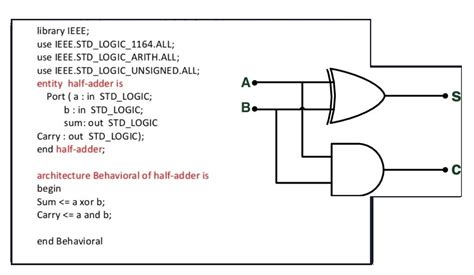 The Different Embedded Systems Fpga Arduino Nodemcu Esp8266