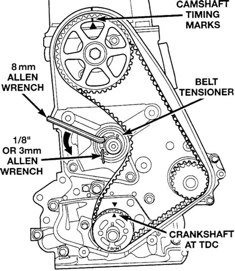 2005 Honda Civic Timing Belt Replacement Procedure Timing Ci