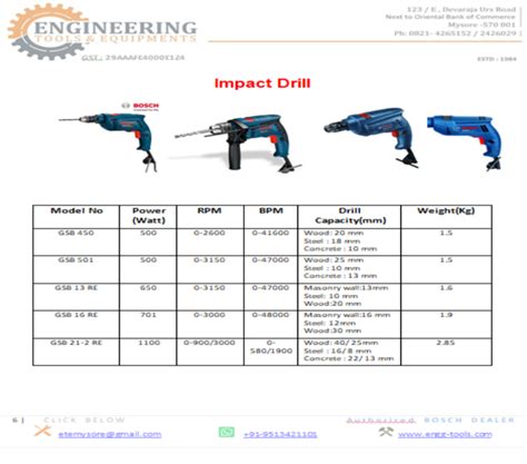 Mm Bosch Impact Drill Model Name Number Gsb Watt Onwards At