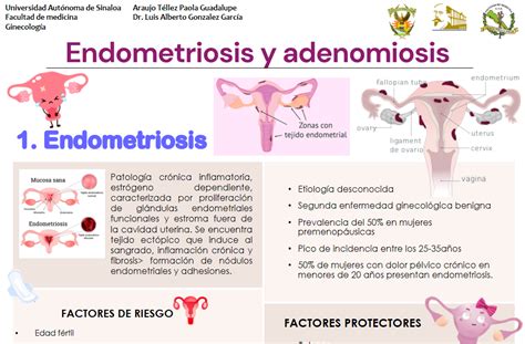 Endometriosis Y Adenomiosis