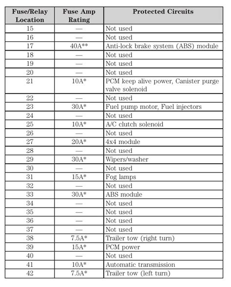 2011 40l Engines Ford Ranger Fuse Box Diagram Startmycar