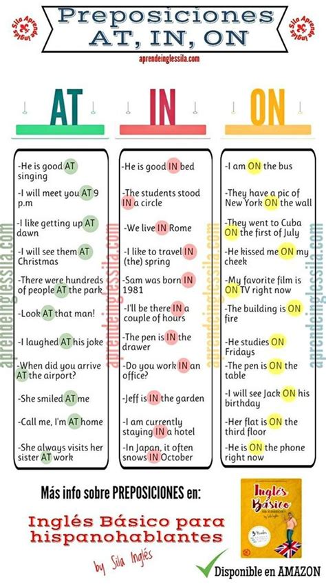 Forum Fluent Landprepositions At In On Fluent Land Learn