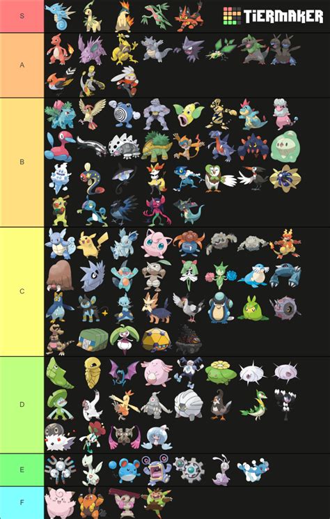 Every Middle Stage PokÃmon Evolution Tier List Community Rankings