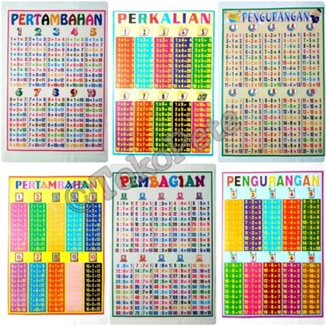 Jual Poster Edukasi Perkalian Pembagian Pertambahan Pengurangan