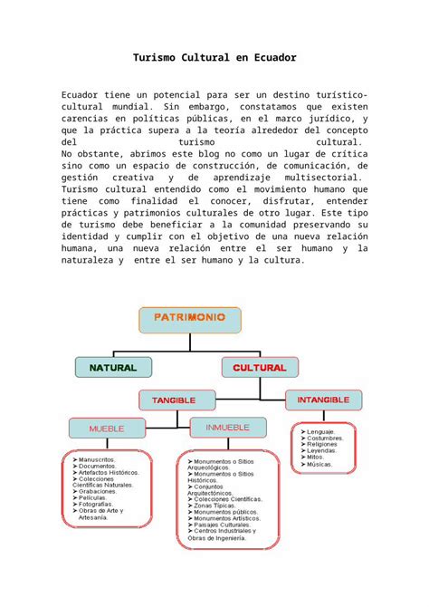 Docx Turismo Cultural En Ecuador Dokumen Tips