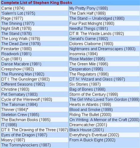 Stephen King Books In Order Printable List - Printable Word Searches