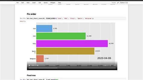 Creating Bar Chart Race Animation With Python By Ruben Winastwan Hot