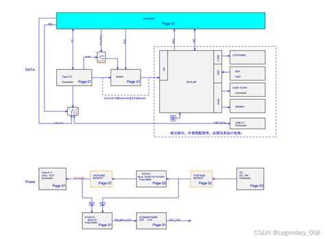 Ldr6020 Type C Pd显示器方案简介