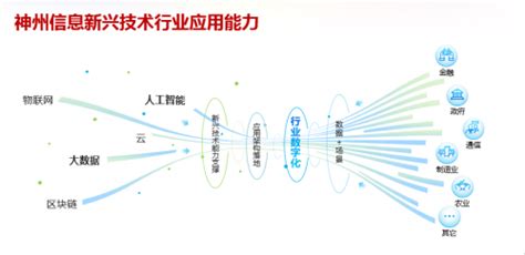 神州信息以自主创新的金融科技赋能金融行业数字化转型 新闻频道 和讯网