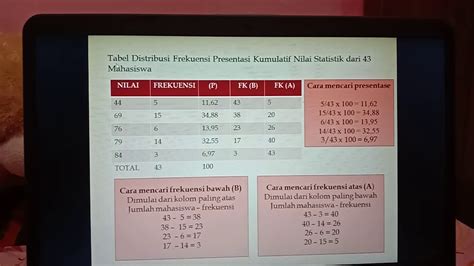 Menyajikan Tabel Distribusi Frekuensi Persentase Komulatif YouTube