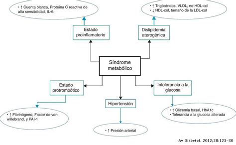 SINDROME METABOLICO EJERCICIO EN CASA