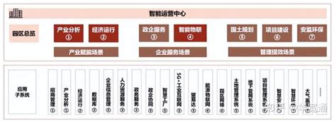 智慧城市运营中心平台（ioc）：以信息化手段为城市发展赋能 知乎