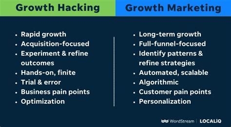 Qué es el Growth Marketing Definición Completa