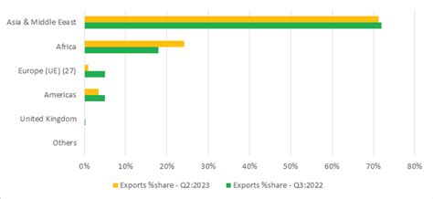 SA Agriculture Industry - Overview and other information