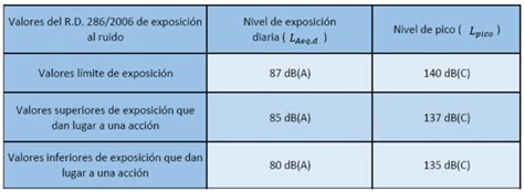 Guía Real Decreto 286 2006 Silen Y Sistem