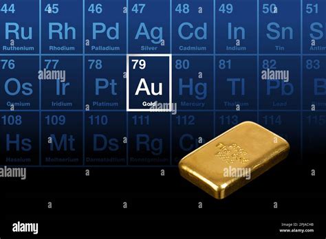 Cast Gold Bar And Periodic Table With Highlighted Chemical Element