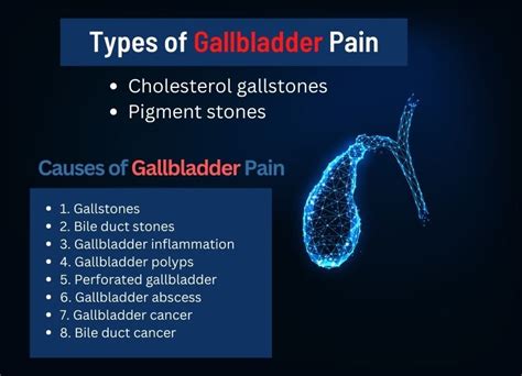 Causes Of Gallbladder Pain