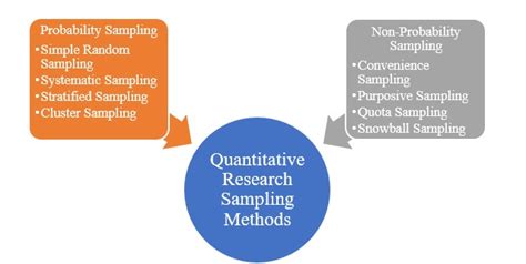 Sampling In Qualitative Research : Sample size for Qualitative Study - Statswork / In a ...