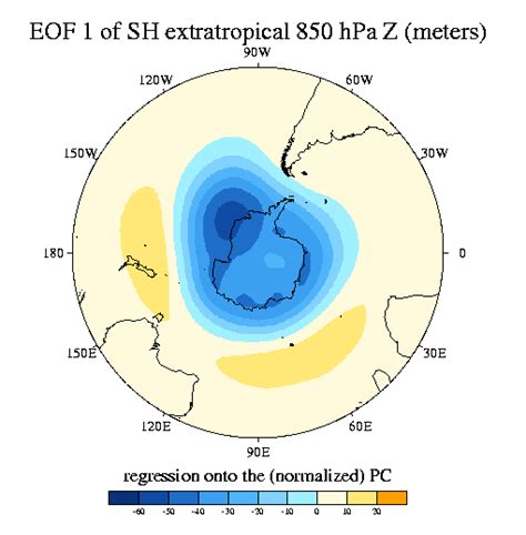 Antarctic Oscillation Aao