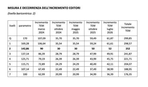 Rinnovo Ccnl Grafici Editoriali Le Novit Normative E La