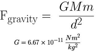 Force Of Gravity Formula