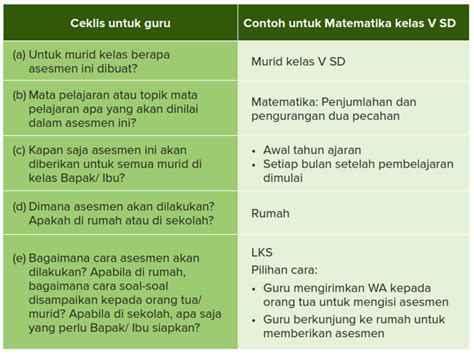 Cara Membuat Dan Melakukan Asesmen Diagnostik Akademik Selama