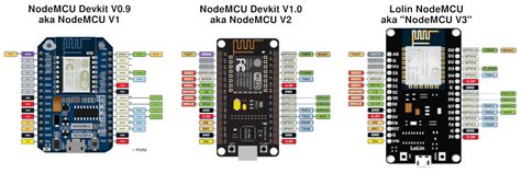 Nodemcu V1 V2 V3 Size And Pinout Comparison Resp8266