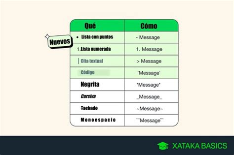 Nuevos formatos de texto de WhatsApp cómo usar listas numeradas