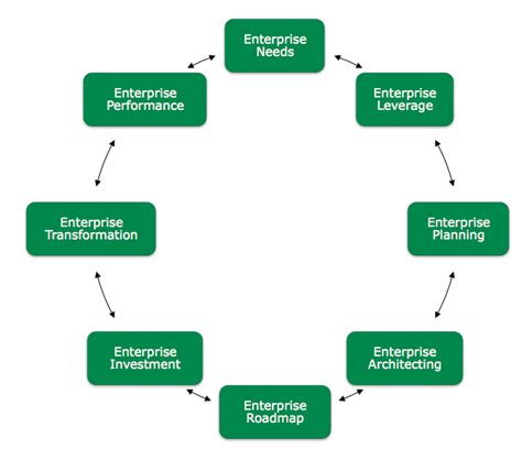 Qualiware Enterprise Methodology Qualiware Center Of Excellence