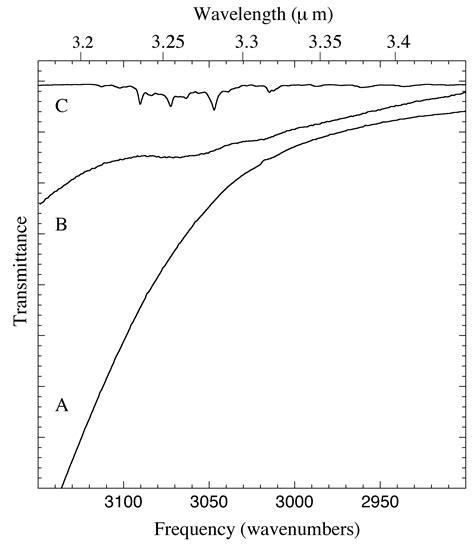 The Astrophysics Astrochemistry Laboratory Mid Ir Spectra Of