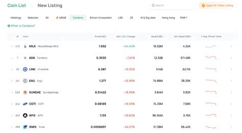 Cardano A Formidable Competitor To Ethereum With A Thriving Ecosystem