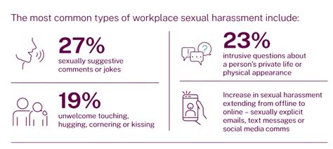 Psychosocial Hazards Focus Incivility Bullying And Harassment