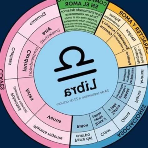 La Combinaci N Astrol Gica De Libra Con Ascendente En Leo Anna Casas