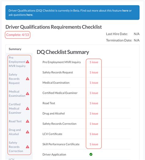 Dq Checklist Requirements