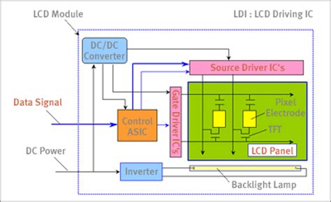 Tft Lcd