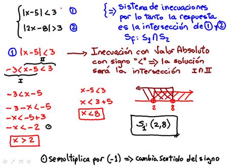 Sistema De Inecuaciones Con Dos Valor Absoluto LaProfeMatematica